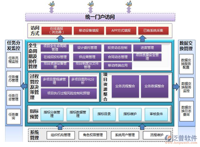 信息系統集成項目中的進度管理軟件應用